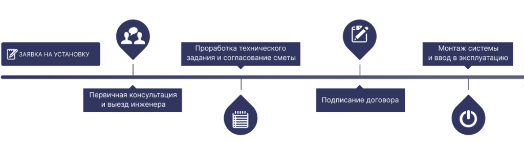 4 ПРОСТЫХ ШАГА К ВАШЕЙ БЕЗОПАСНОСТИ И СПОКОЙСТВИЮ